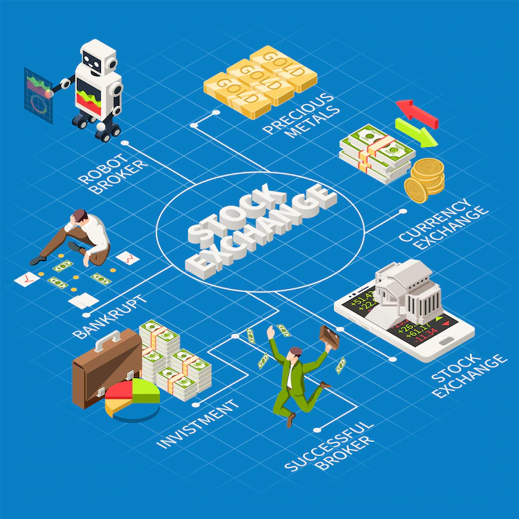 Robot Trading